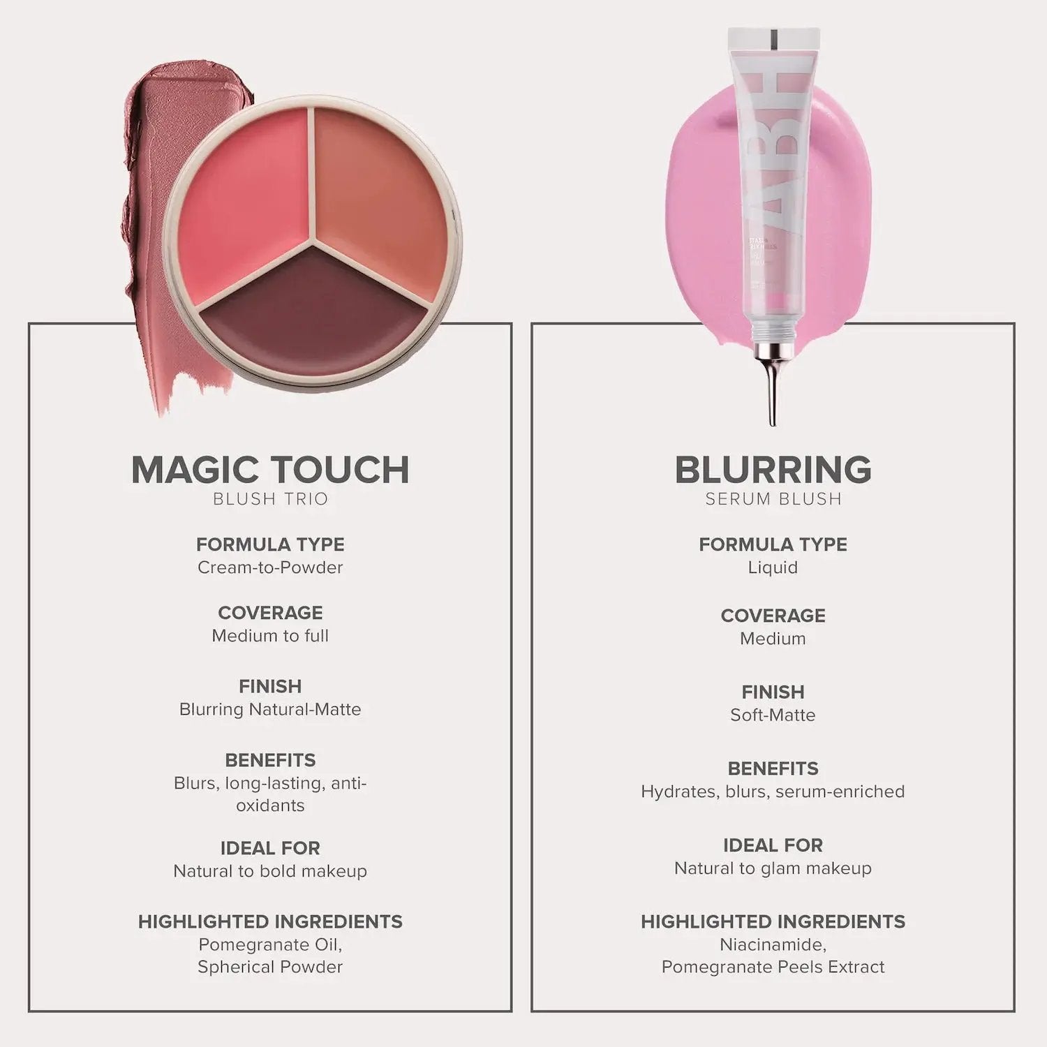 Anastasia Beverly Hills - Magic Touch Cream Blush & Lip Trio