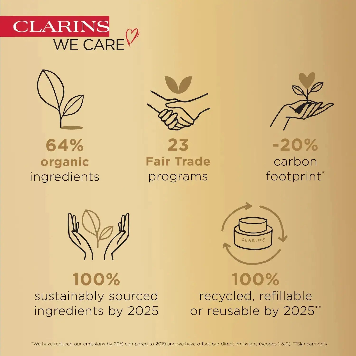 Clarins Double Serum 30ml
