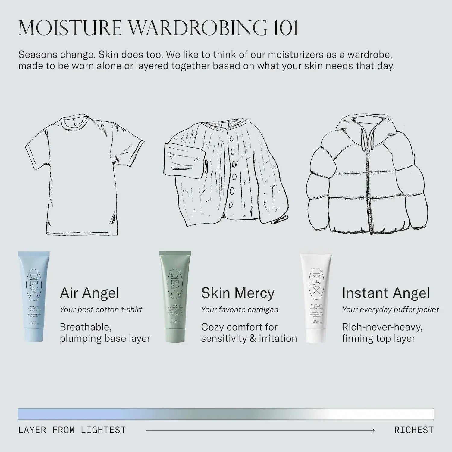 Dieux Instant Angel Lipid-Rich Firming Moisturizer