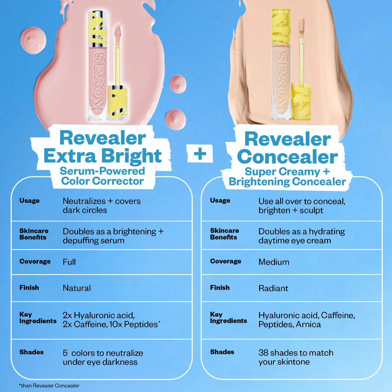 Kosas Revealer Extra Bright Serum-Powered Color Correctors for Dark Circles