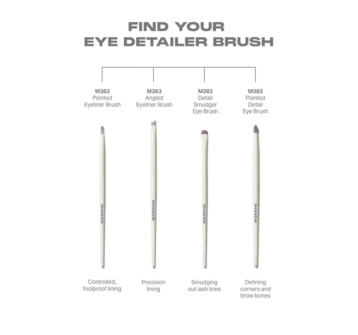 Morphe M383 Pointed Detail Eye Brush