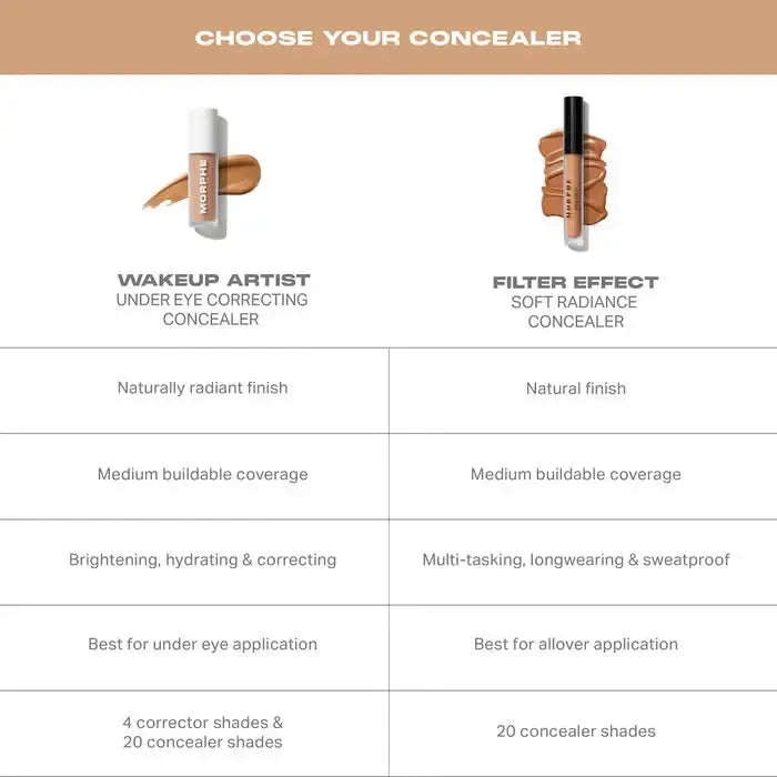 Morphe Wakeup Artist Under Eye Correcting Concealer