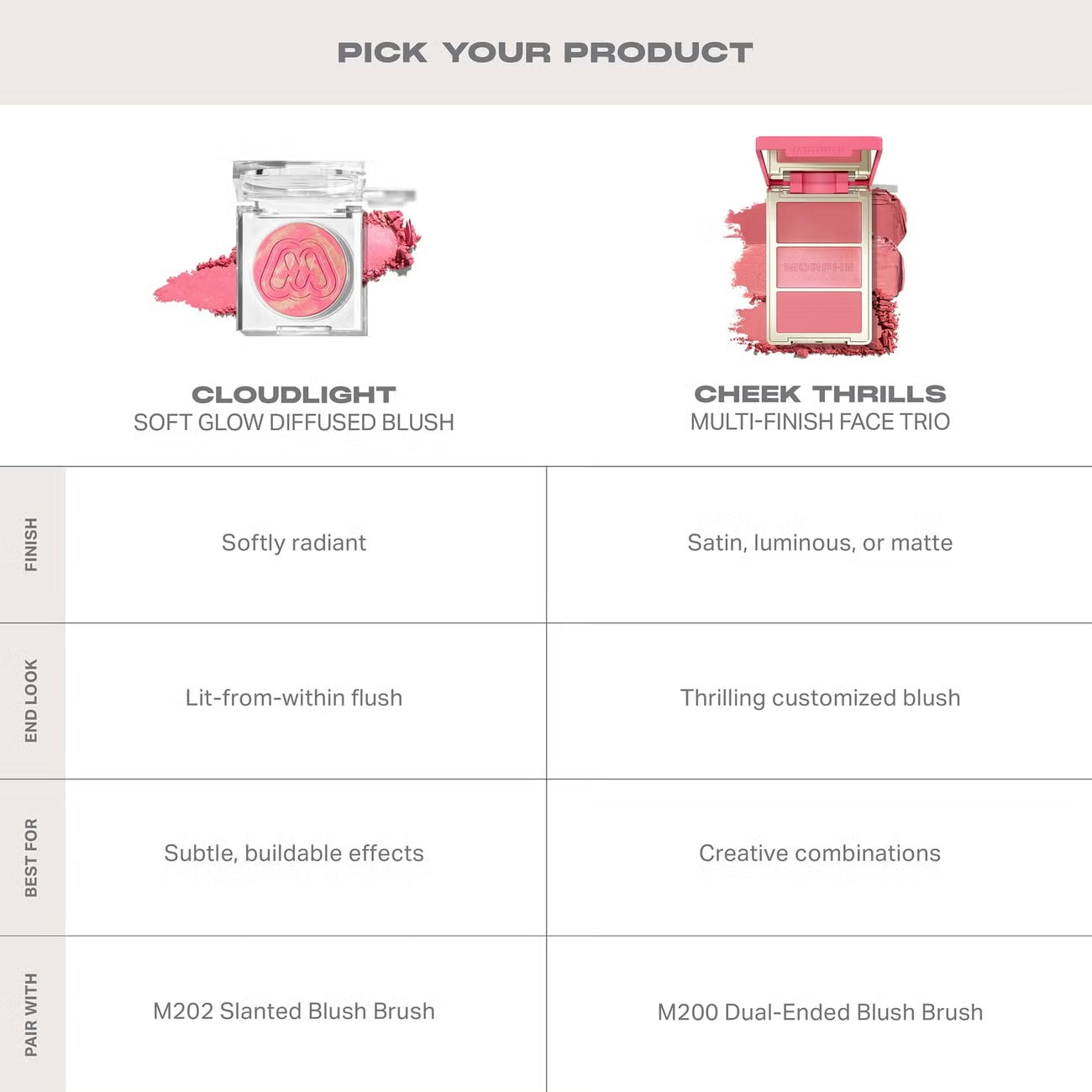 Morphe Cloudlight Soft Glow Diffused Blush