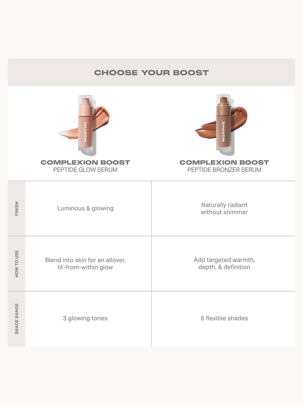 Morphe Complexion Boost Peptide Glow Serum