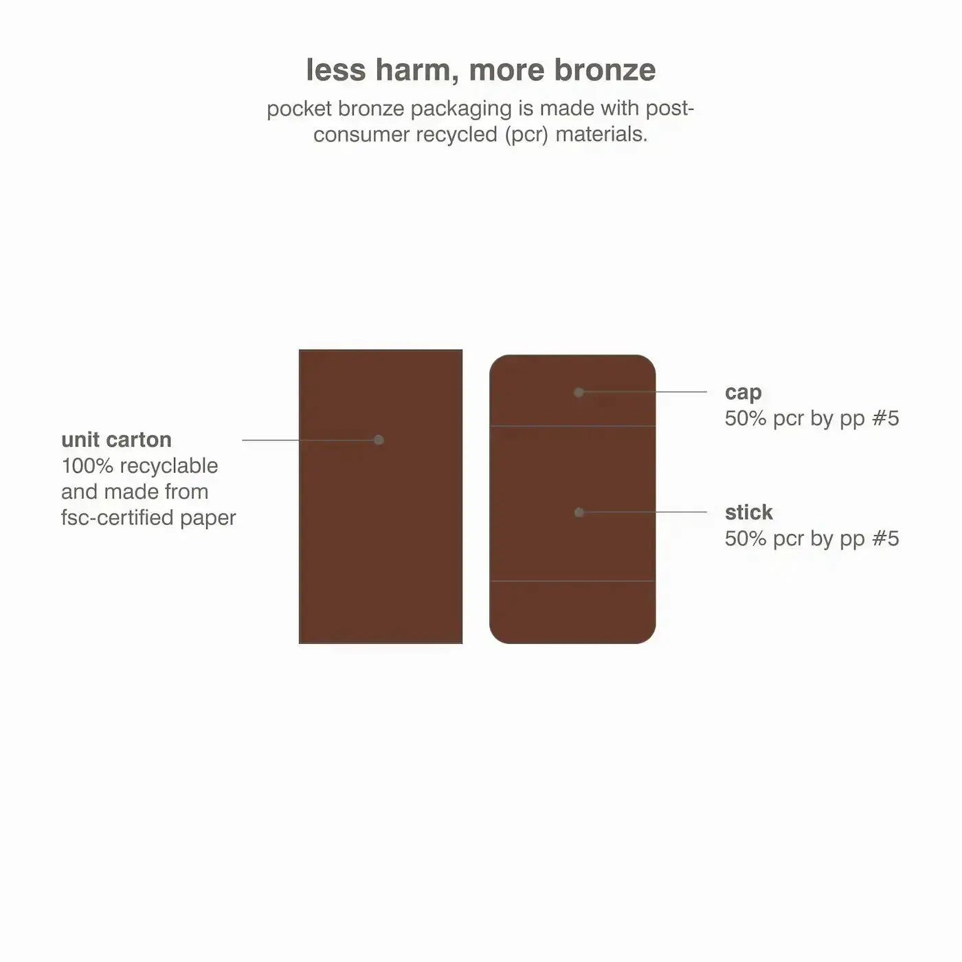 rhode Pocket Bronze Long-Wearing Cream Bronzer