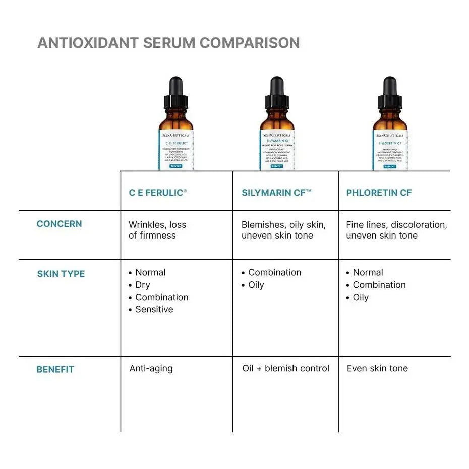 SkinCeuticals C E Ferulic Serum 15ml