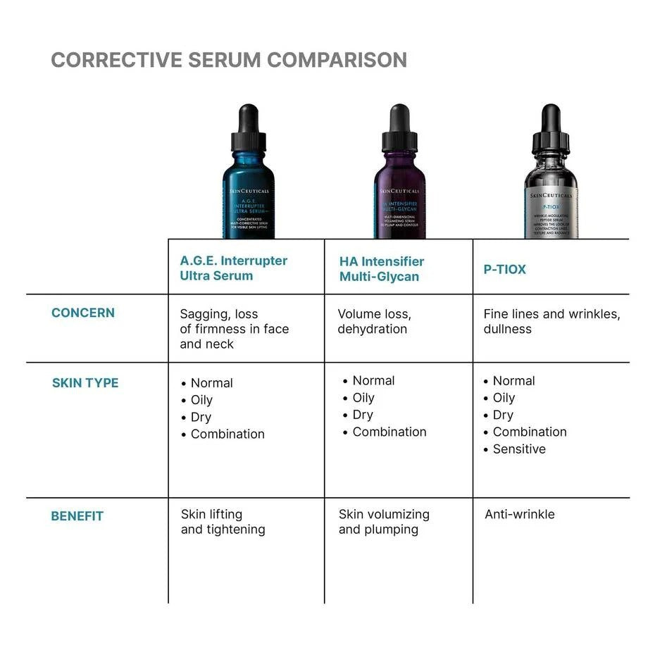 SkinCeuticals A.G.E. Interrupter Ultra Serum 30ml
