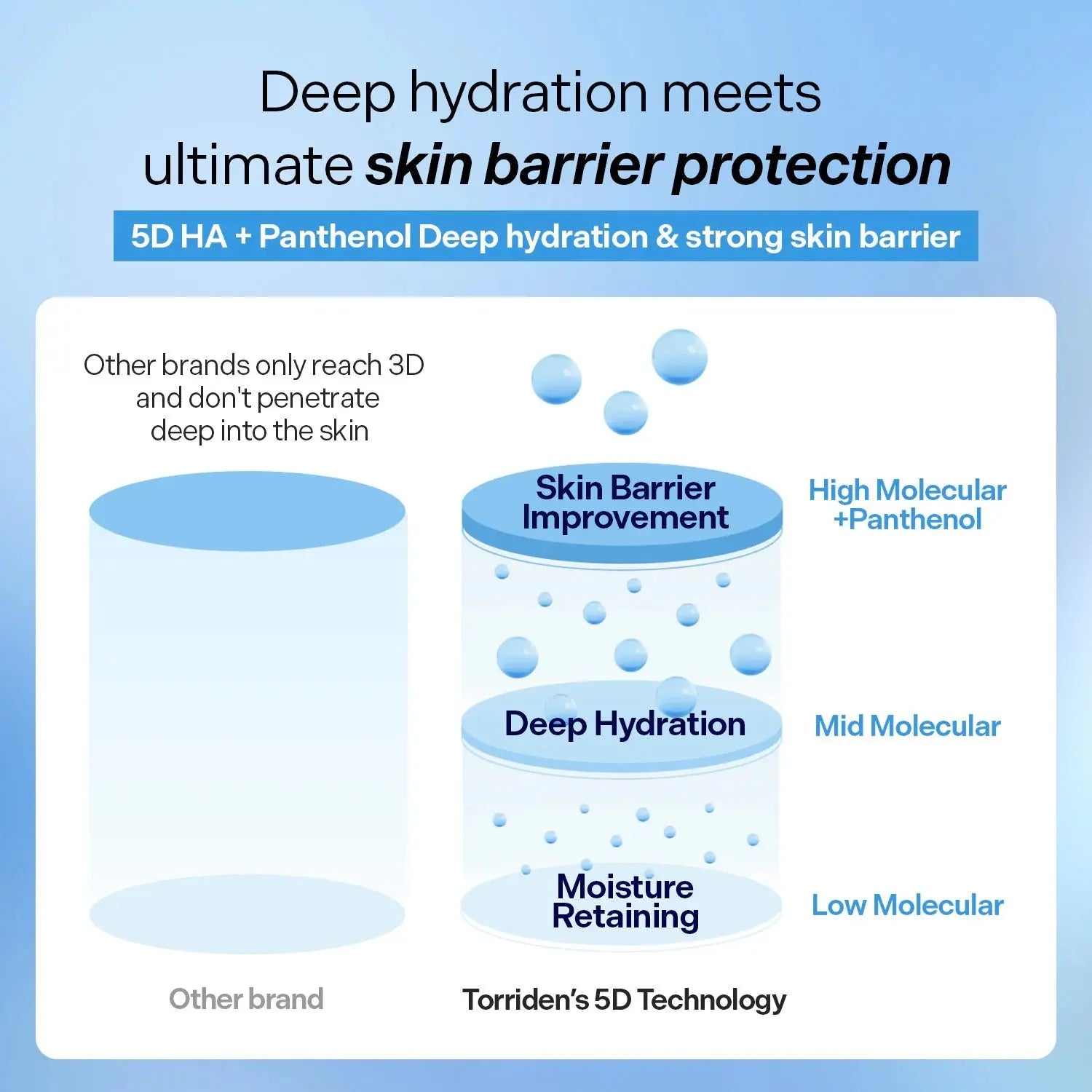 Torriden DIVE IN 5D Hyaluronic Acid Intensive Cream for dry Skin & Moisture Barrier Support