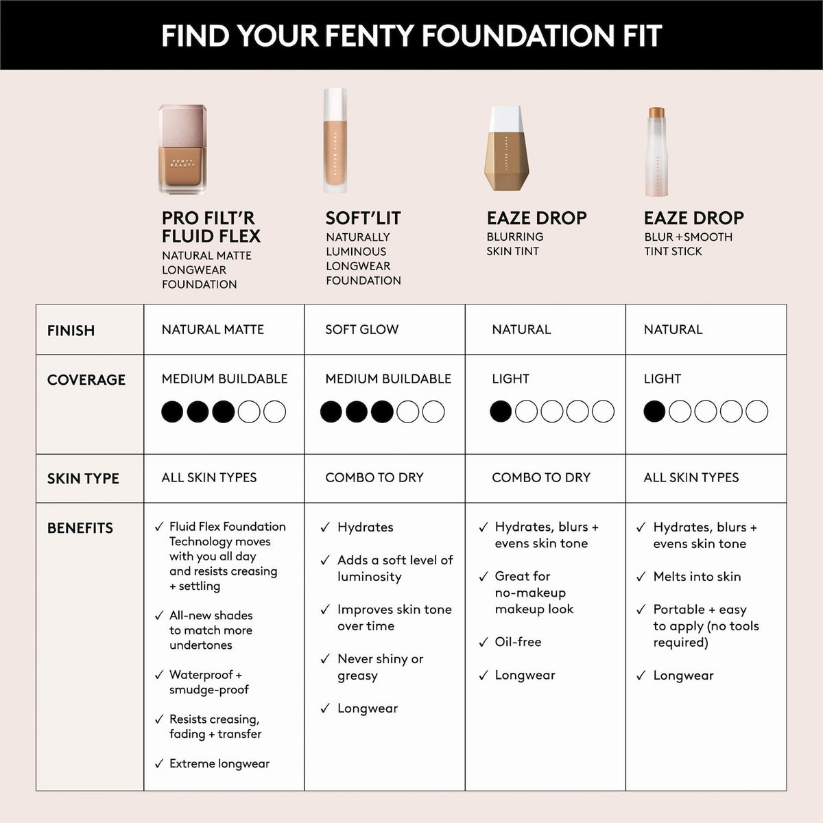 Fenty Beauty Pro Filt'r Fluid Flex Natural Matte Longwear Foundation 30ml Shared product image