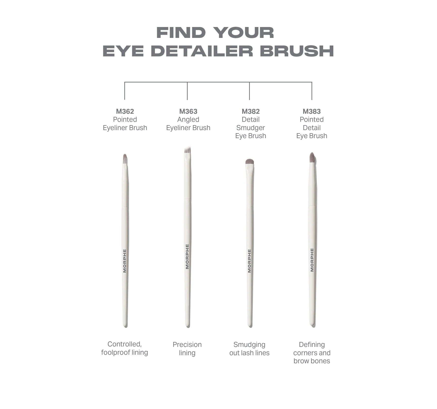 Morphe M383 Pointed Detail Eye Brush
