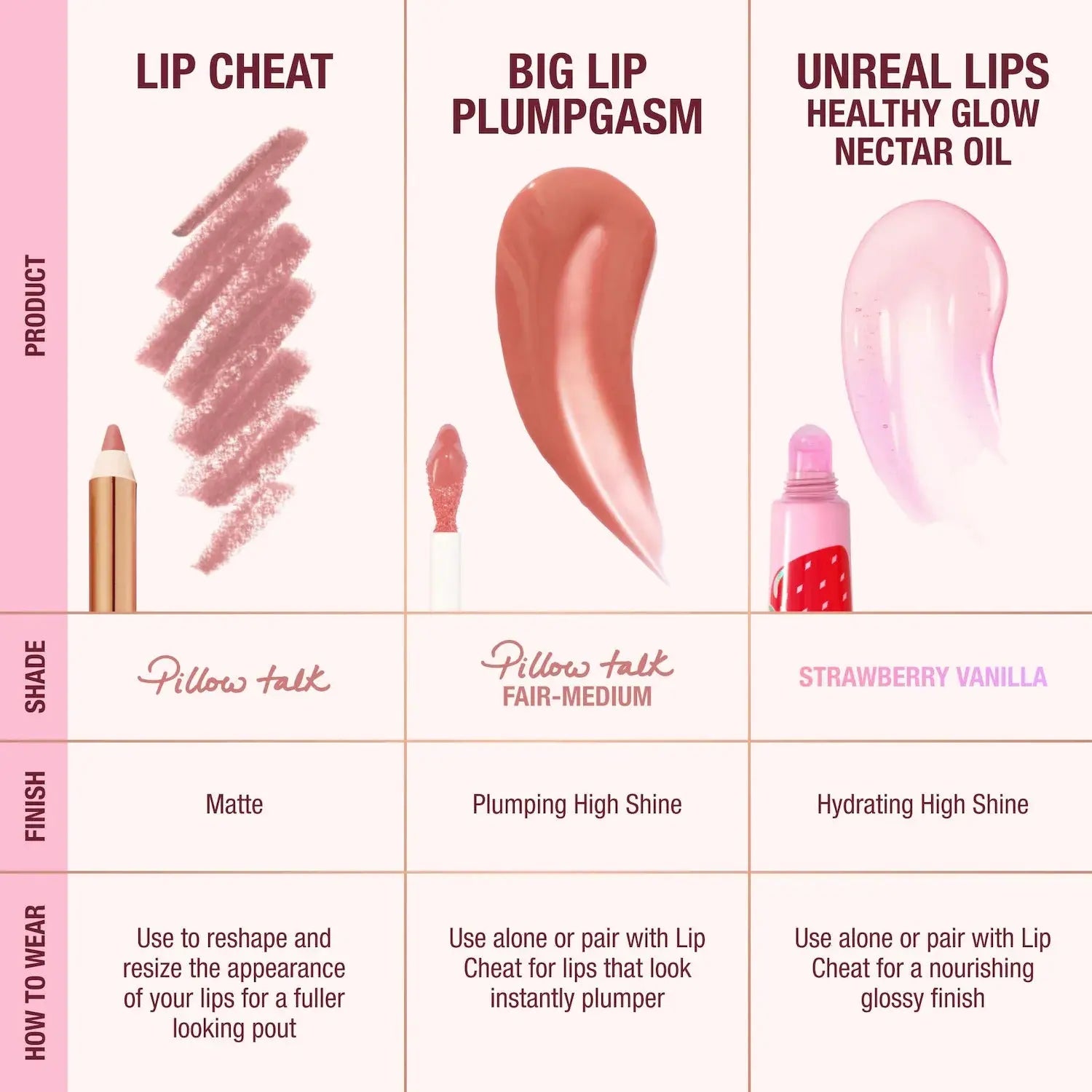 Charlotte Tilbury  Juicy, Plumper-Looking Lips Kit    
