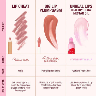 Charlotte Tilbury  Juicy, Plumper-Looking Lips Kit    