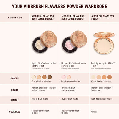 Charlotte Tilbury  Airbrush Flawless Blur Loose Setting Powder    