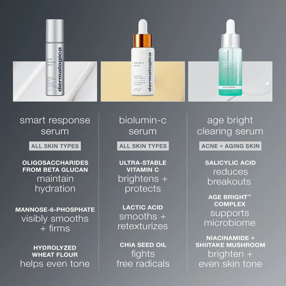 DERMALOGICA Smart Response Serum 30ml    