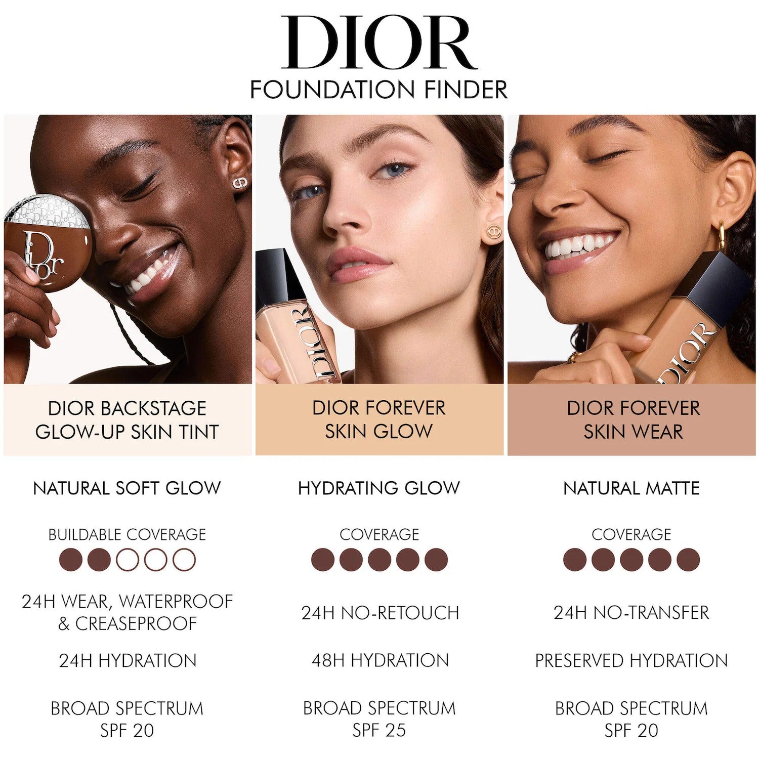 DIOR  Backstage Glow-Up Skin Tint Hydrating Tinted Moisturizer SPF 20    