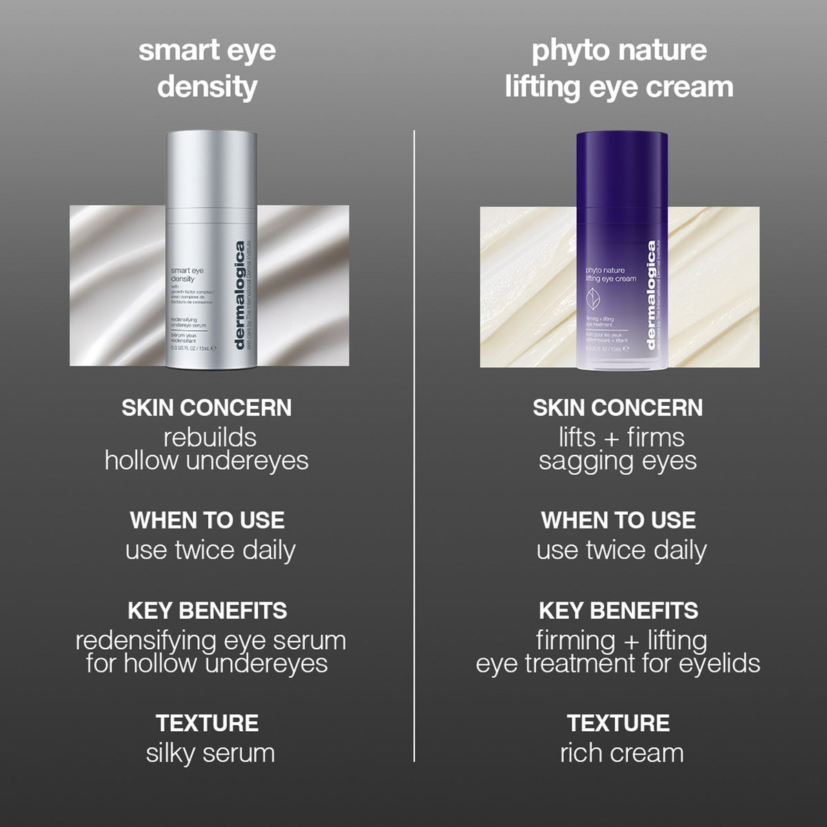 Dermalogica Smart Eye Density Serum 15ml    