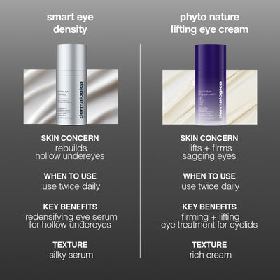 Dermalogica Smart Eye Density Serum 15ml    