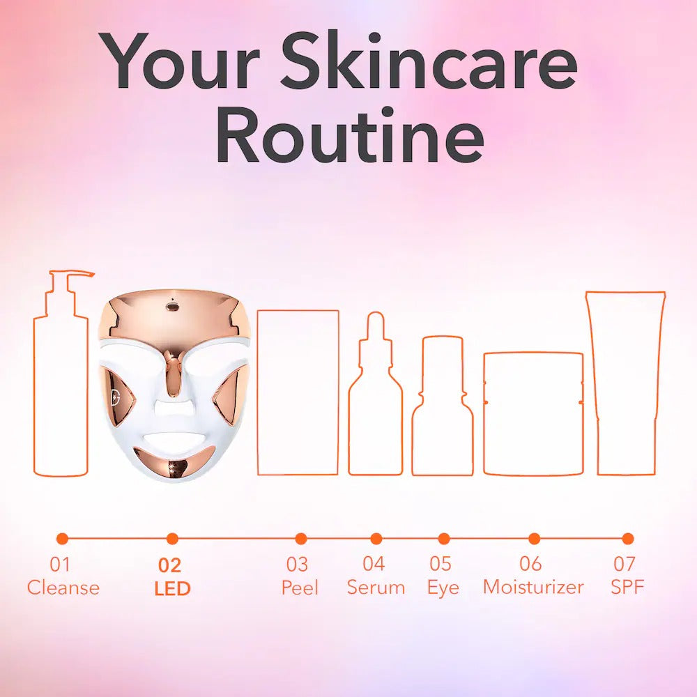Dr. Dennis Gross Skincare  DRx SpectraLite™ FaceWare Pro 3-Minute LED Device    