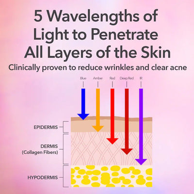 Dr. Dennis Gross Skincare  DRx SpectraLite™ FaceWare Pro 3-Minute LED Device    