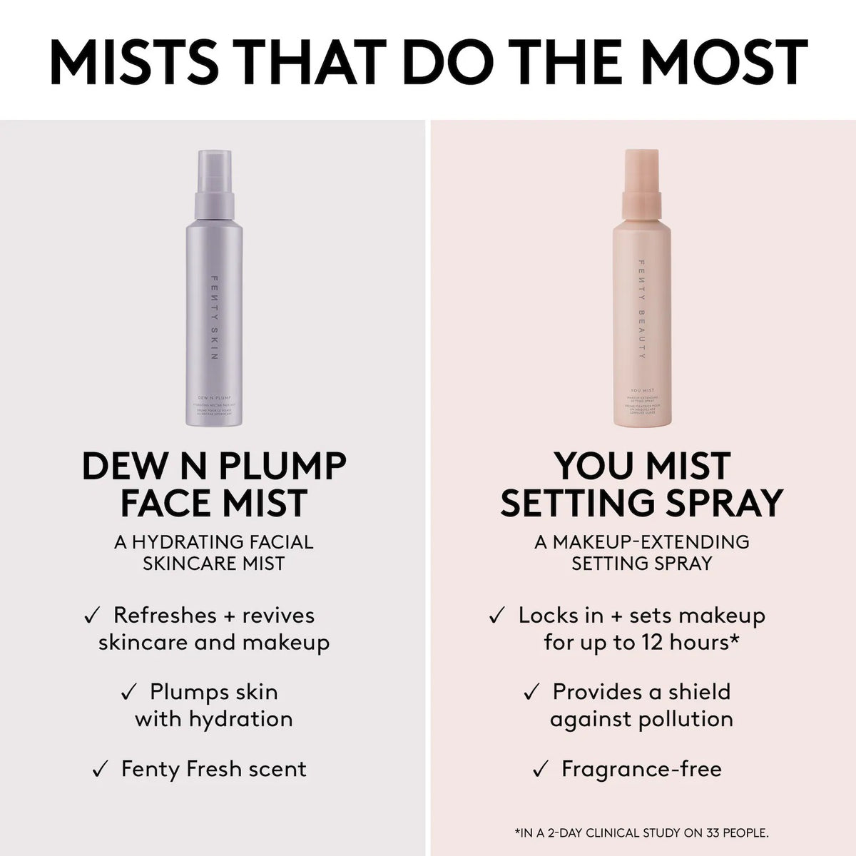 Fenty Beauty by Rihanna  Dew N Plump Hydrating Nectar Face Mist 75ml    