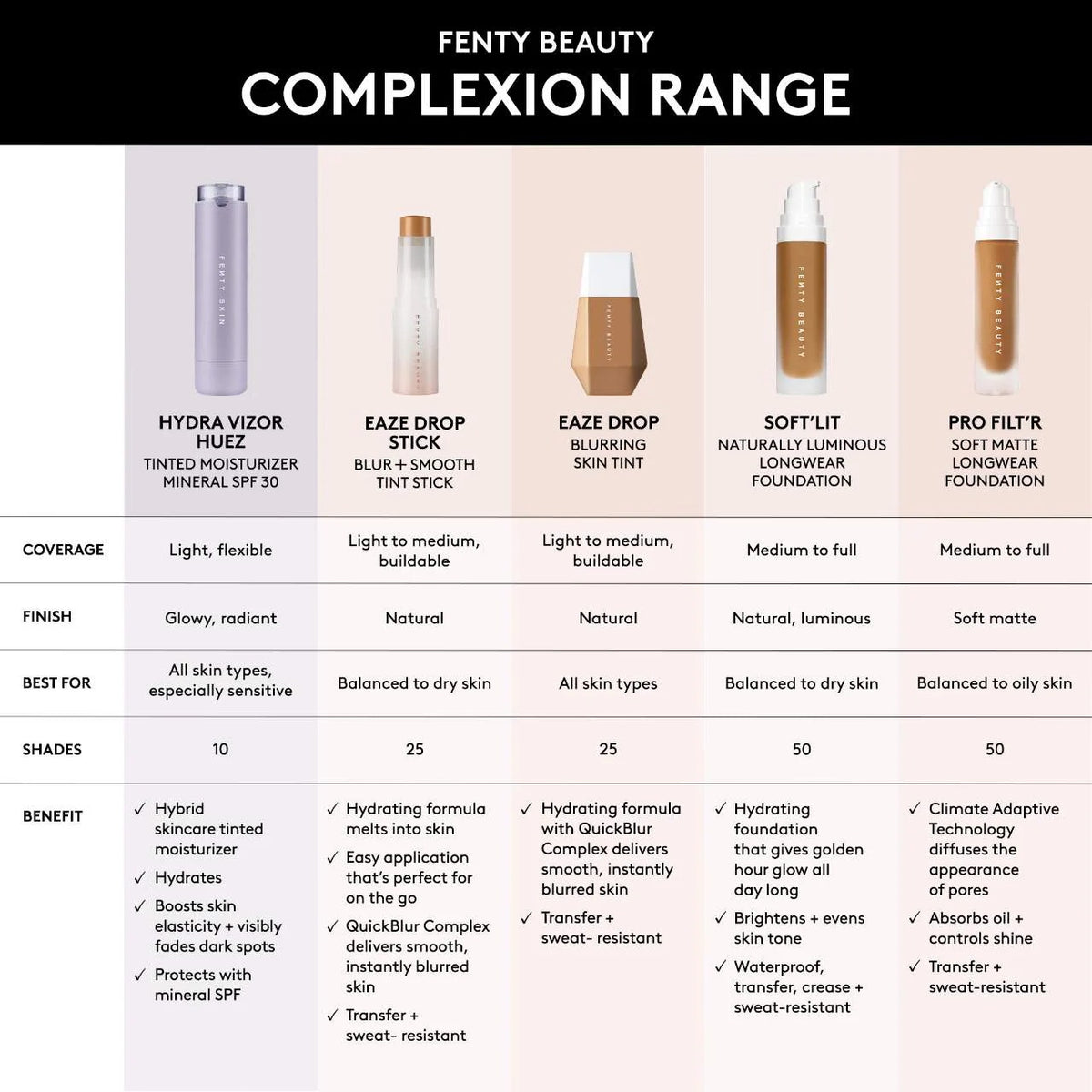 Fenty Beauty by Rihanna  Hydra Vizor Huez Tinted Moisturizer Broad Spectrum Mineral Spf 30 Sunscreen    