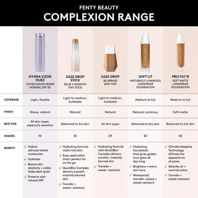 Fenty Beauty by Rihanna  Hydra Vizor Huez Tinted Moisturizer Broad Spectrum Mineral Spf 30 Sunscreen    