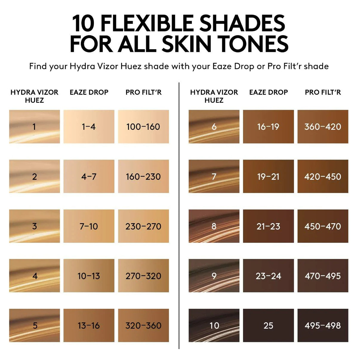 Fenty Beauty by Rihanna  Hydra Vizor Huez Tinted Moisturizer Broad Spectrum Mineral Spf 30 Sunscreen    