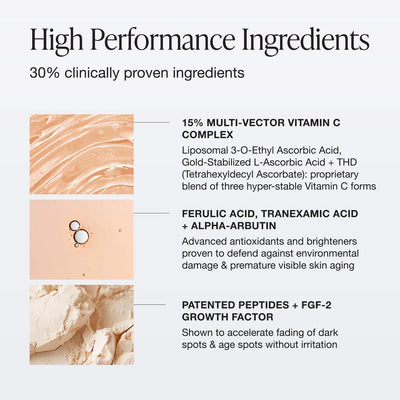 INNBEAUTY PROJECT Pro C Serum Brightening Solution with 15% Vitamin C + Ferulic Acid    