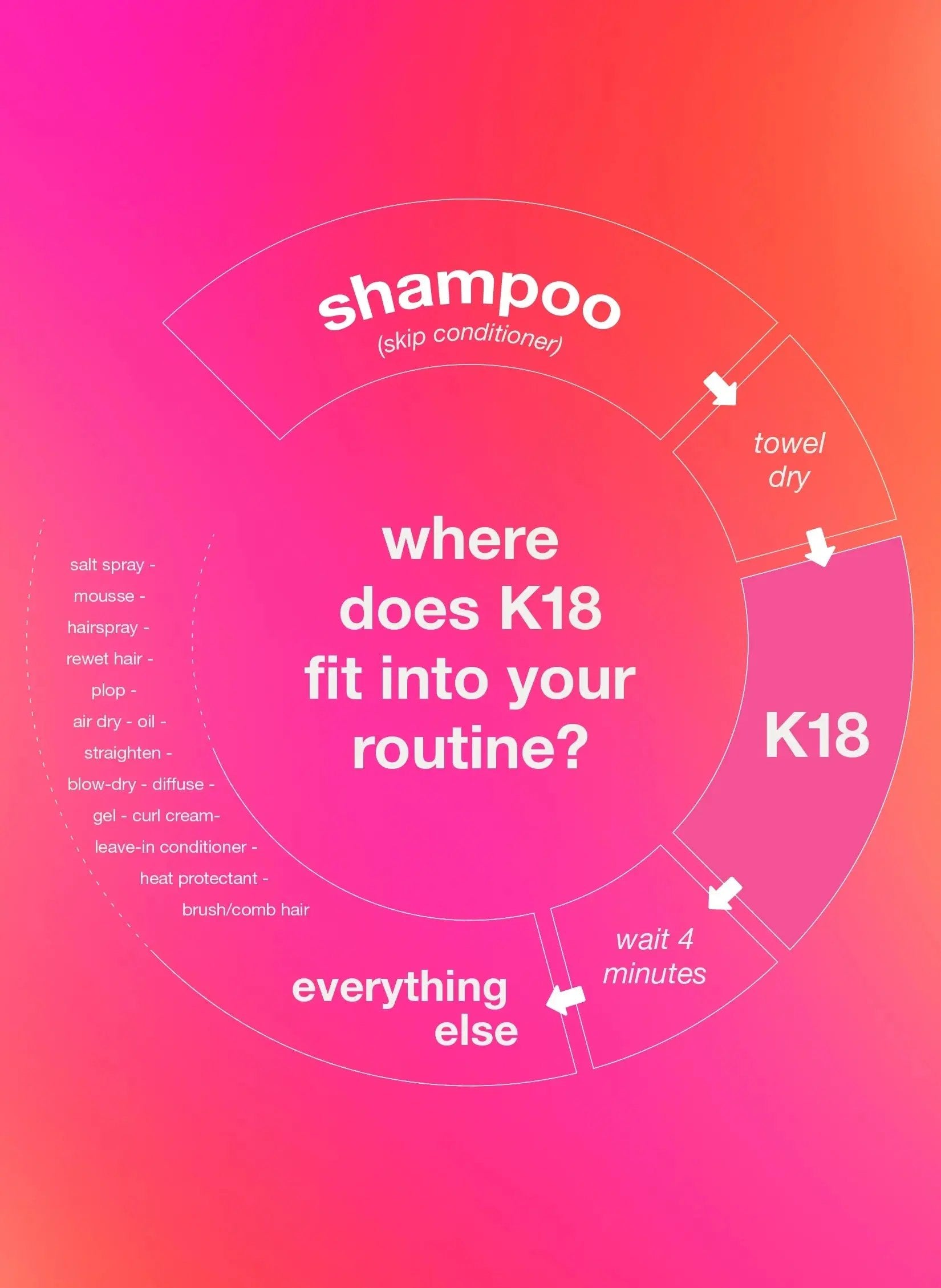 K18 full-size leave-in molecular repair hair mask    