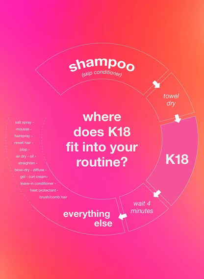 K18 full-size leave-in molecular repair hair mask    