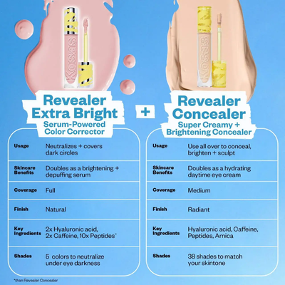 Kosas  Revealer Extra Bright Serum-Powered Color Correctors for Dark Circles    