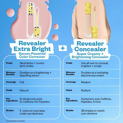 Kosas  Revealer Extra Bright Serum-Powered Color Correctors for Dark Circles    