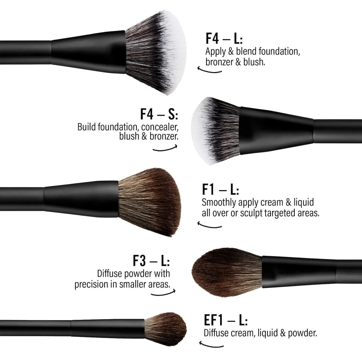 MAKEUP BY MARIO  Mario's Essential Cosmetic Brush Set    