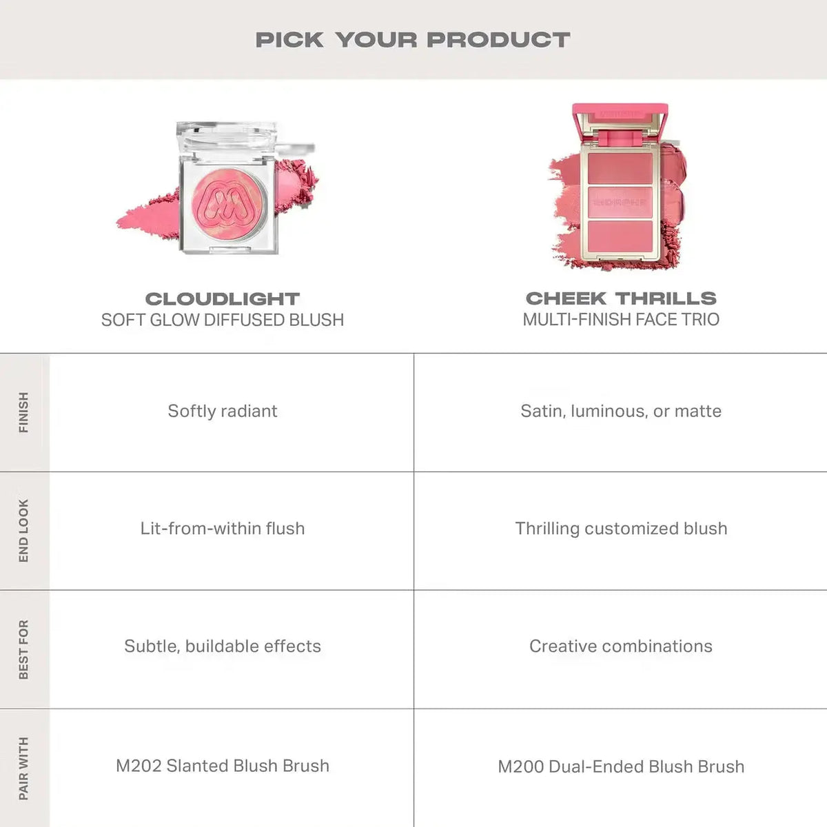 Morphe Cloudlight Soft Glow Diffused Blush    