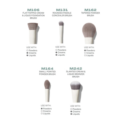 Morphe Portrait Mode 5-Piece Face Brush Set (Worth £73)    
