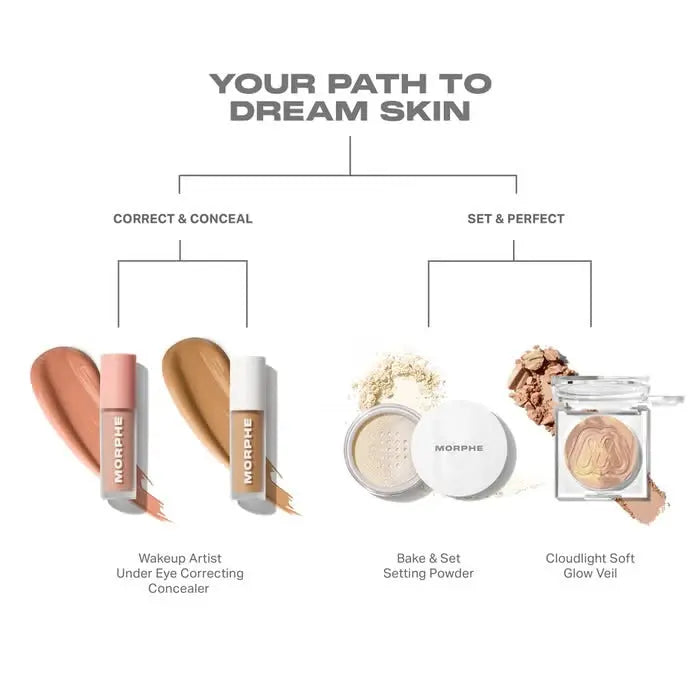 Morphe Wakeup Artist Under Eye Correcting Concealer    