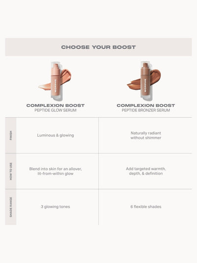 Morphe Complexion Boost Peptide Bronzing Serum    