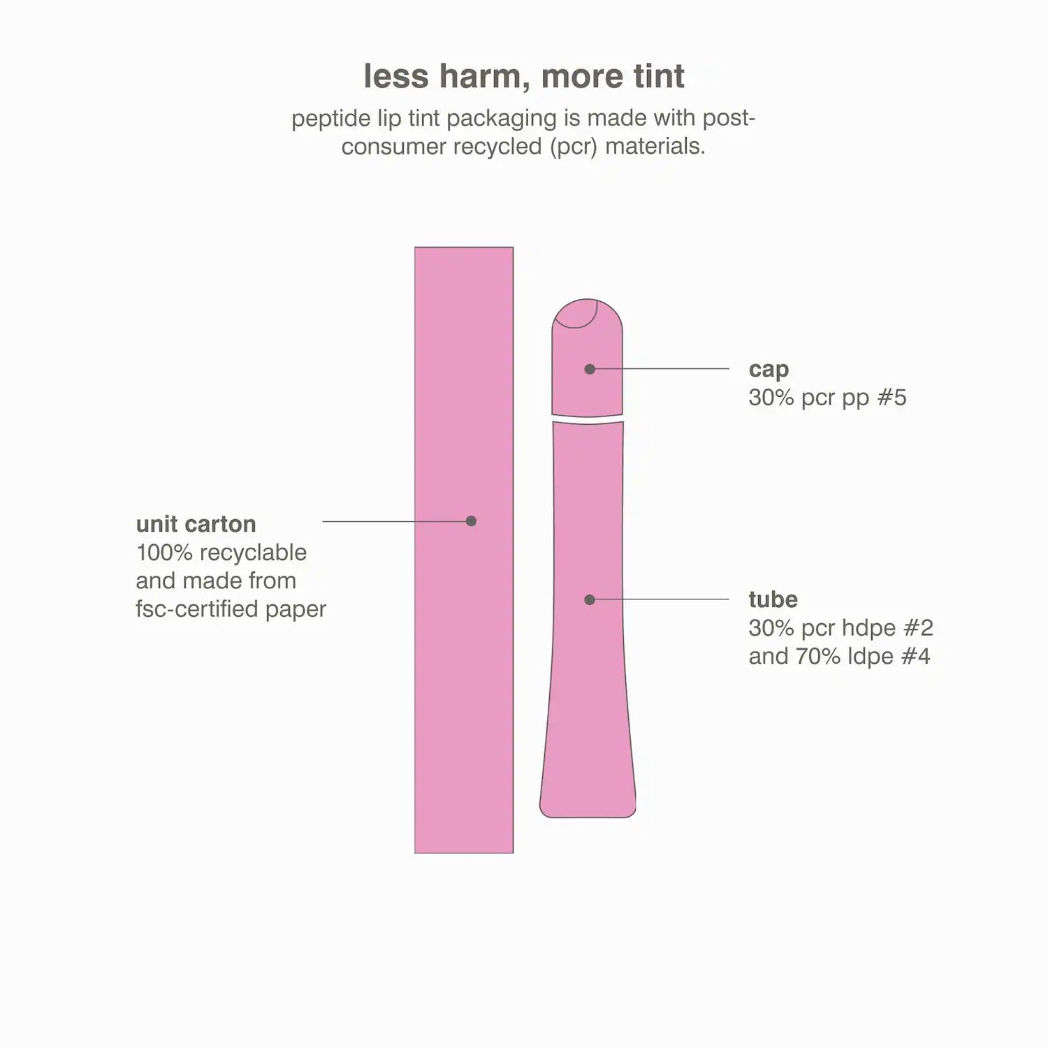 Peptide Lip Tint Nourishing Glaze    