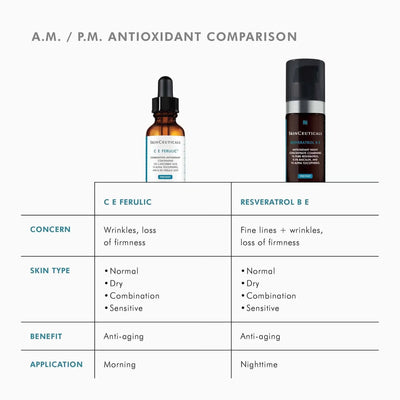 SkinCeuticals C E Ferulic    