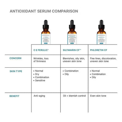 SkinCeuticals C E Ferulic Serum 15ml    