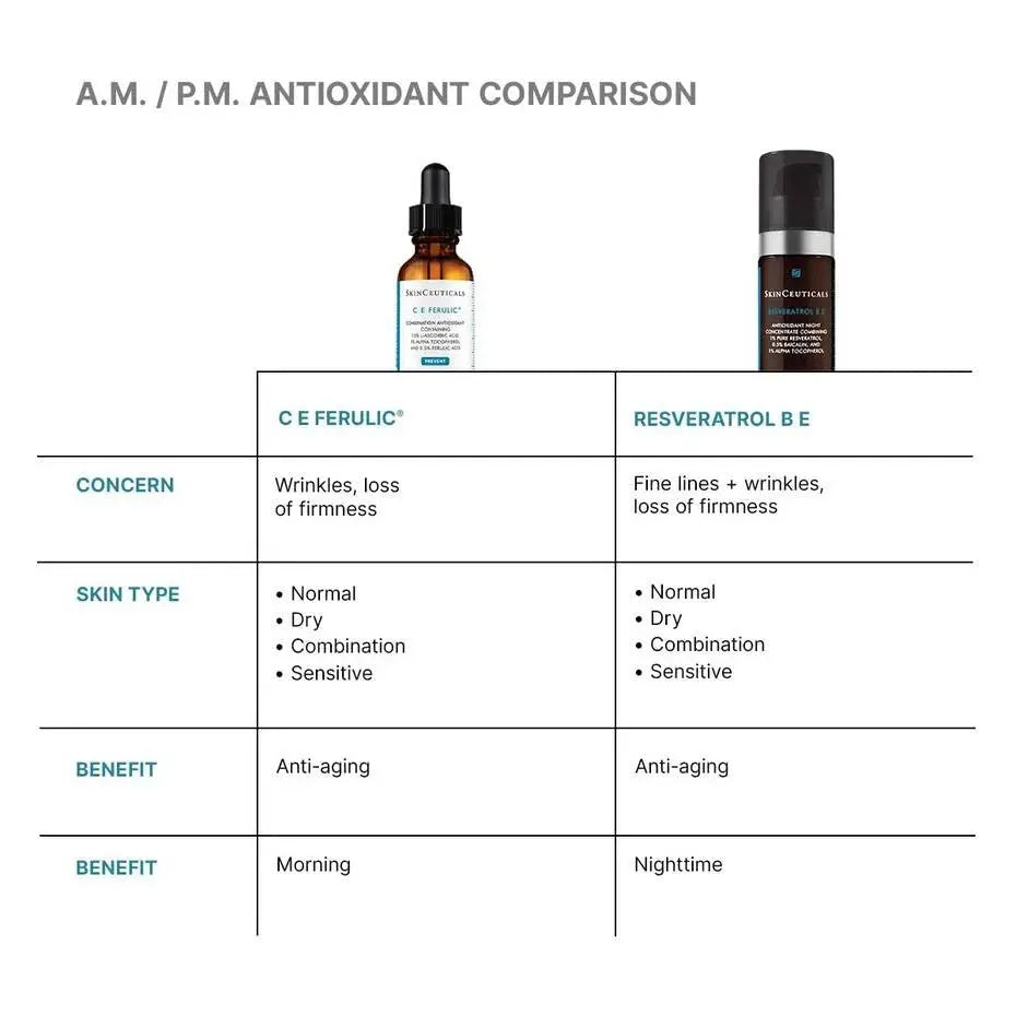 SkinCeuticals C E Ferulic Serum 15ml    