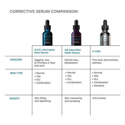 SkinCeuticals H.A. Intensifier Multi-Glycan 30ml    