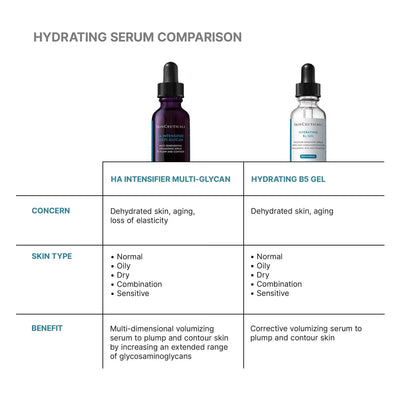 SkinCeuticals Hydrating B5 Serum 30ml    