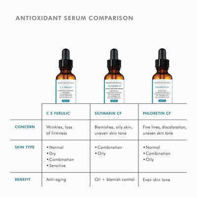 SkinCeuticals P-TIOX    