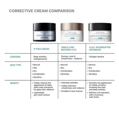 SkinCeuticals P-TIOX Anti-Wrinkle Cream 48ml    