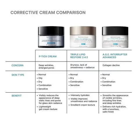 SkinCeuticals P-TIOX Anti-Wrinkle Cream 48ml    