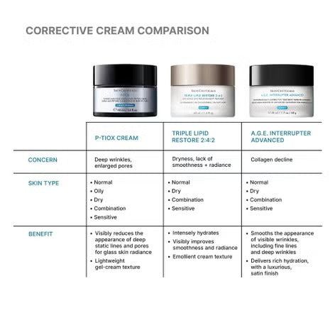 SkinCeuticals P-TIOX Anti-Wrinkle Cream 48ml    
