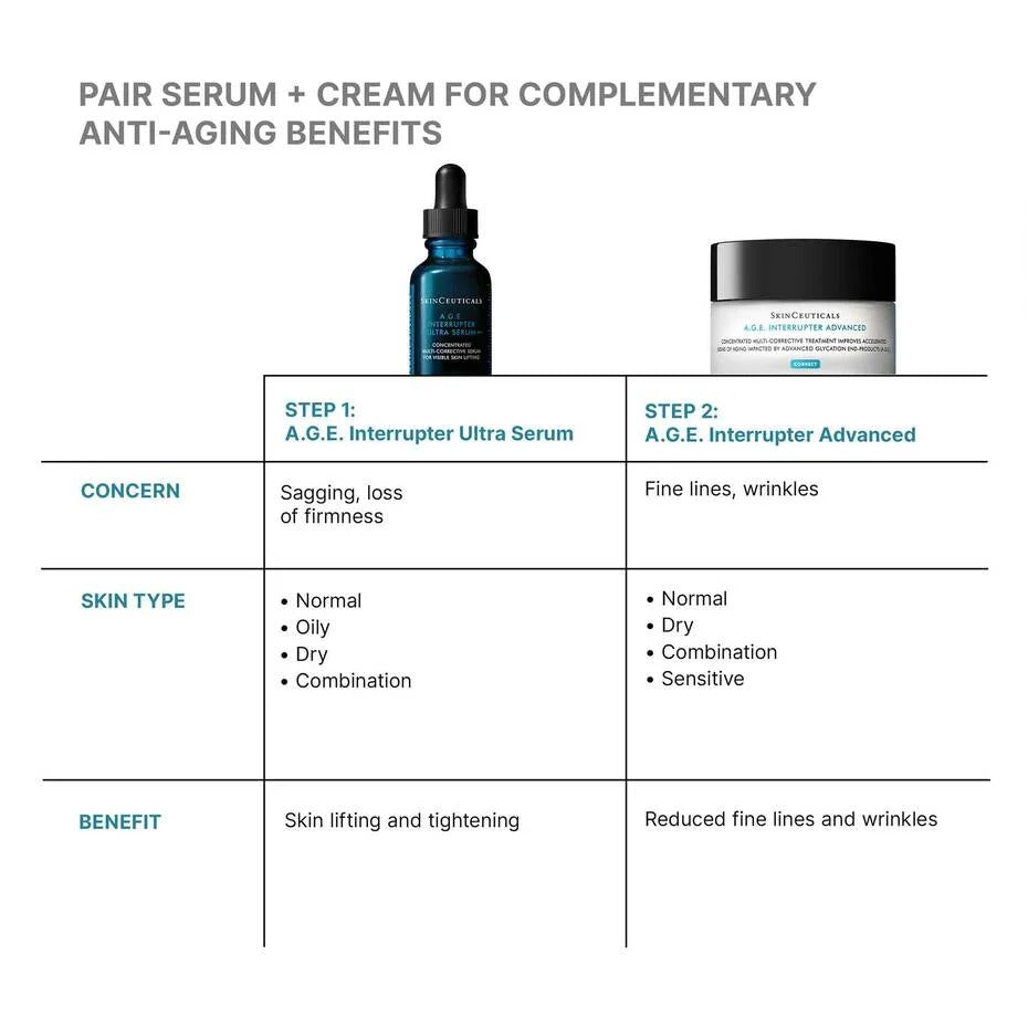 SkinCeuticals A.G.E. Interrupter Ultra Serum 30ml    