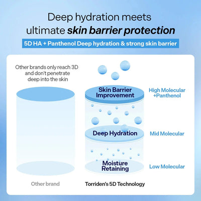 Torriden DIVE IN 5D Hyaluronic Acid Intensive Layering Serum with Panthenol 5%    