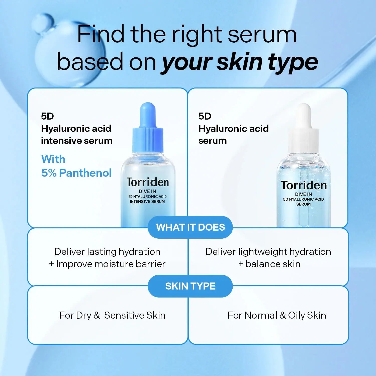 Torriden DIVE IN 5D Hyaluronic Acid Intensive Layering Serum with Panthenol 5%    